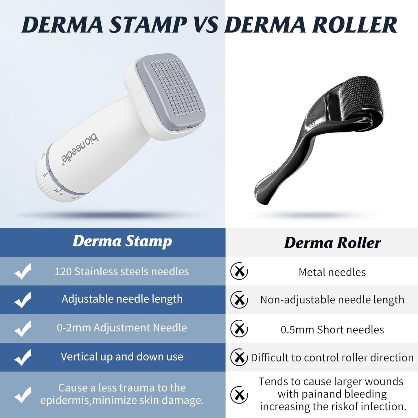 Bioneedle Derma Stamp 120 Titanium Microneedling Stamp Adjustable dermastamp 0-2mm Derma Roller Microneedling Pen for Hair Growth Face Skin Care BIO120 derma stamp derma stamp 1.5 mm derma stamp adjustable