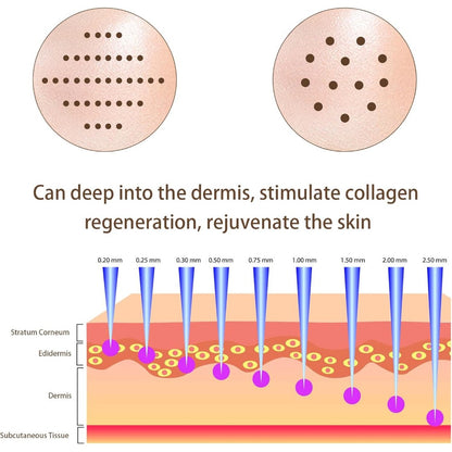 Dr.Pen A8S, Professional Micro Needling Pen with 18 Pcs 12Pin 36Pin Replacement Needle Cartridges Dermapen, Wireless or Wired Mode 2 Mudules Derma Pen, 6 Speed Levels and 0-2.5 mm Depth Adjustable