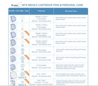 Dr. Pen M8 Cartridges 40pcs Pack (7 Options)