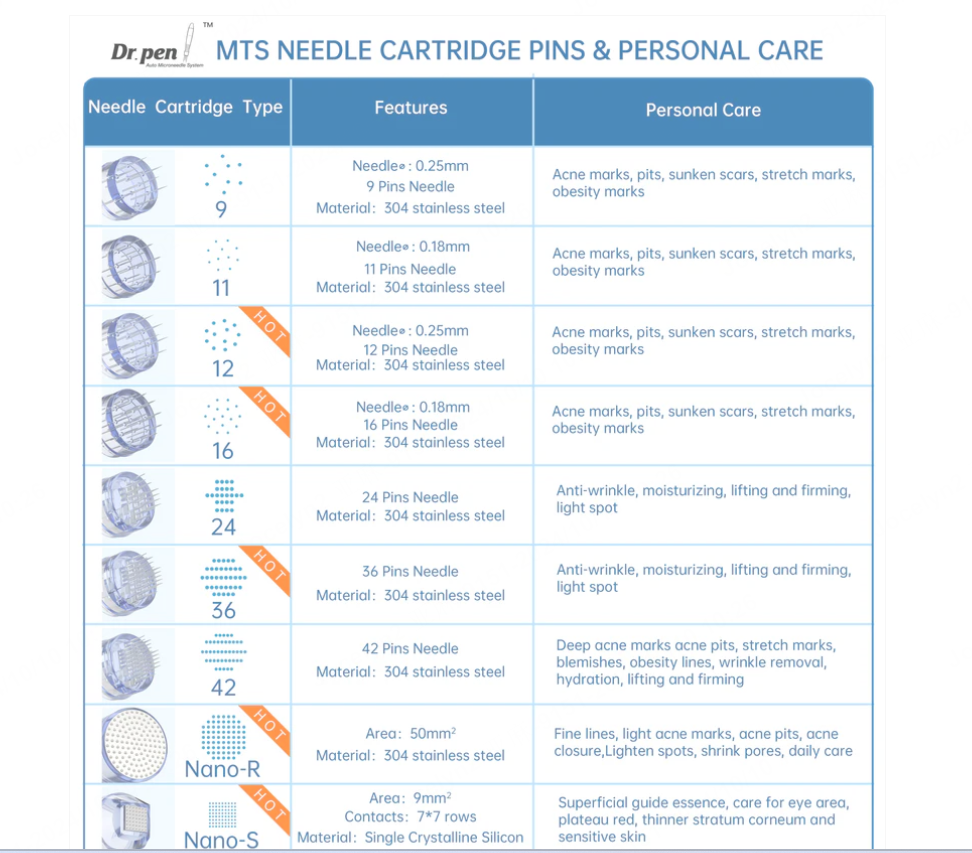 Dr. Pen M8 Cartridges 10 Pack (7 Options)